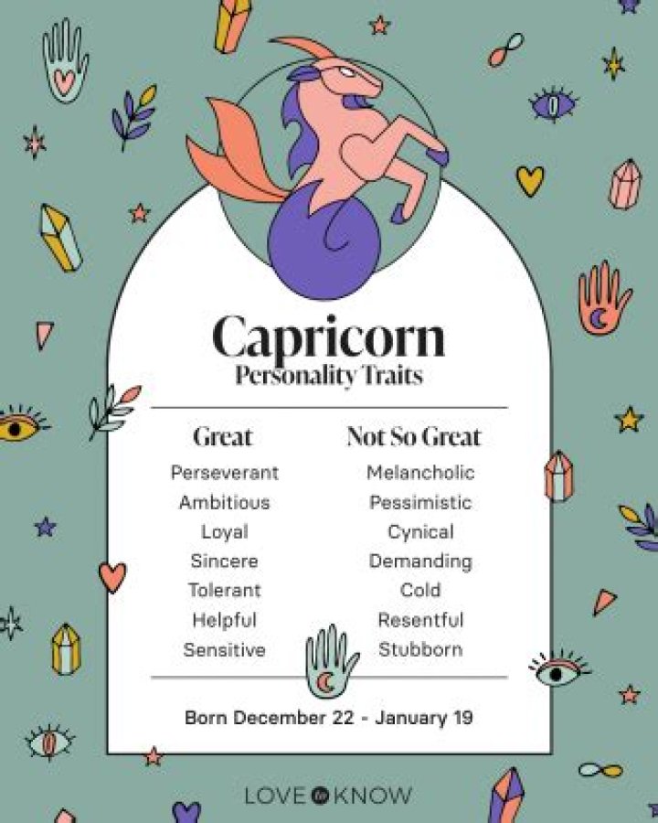 Understanding the 25 December Star Sign: Capricorn Traits and Characteristics
