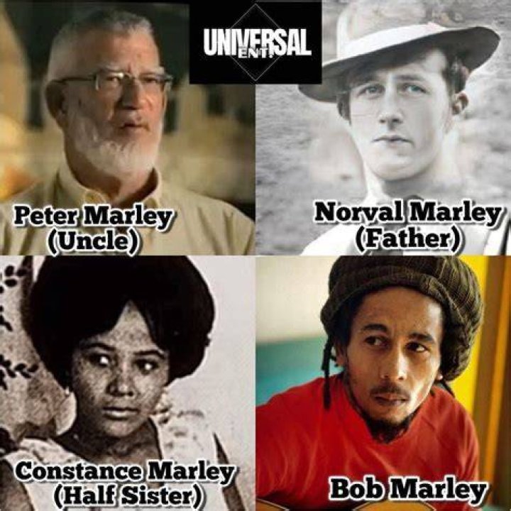 Unveiling the Life and Legacy of Norval Sinclair Marley